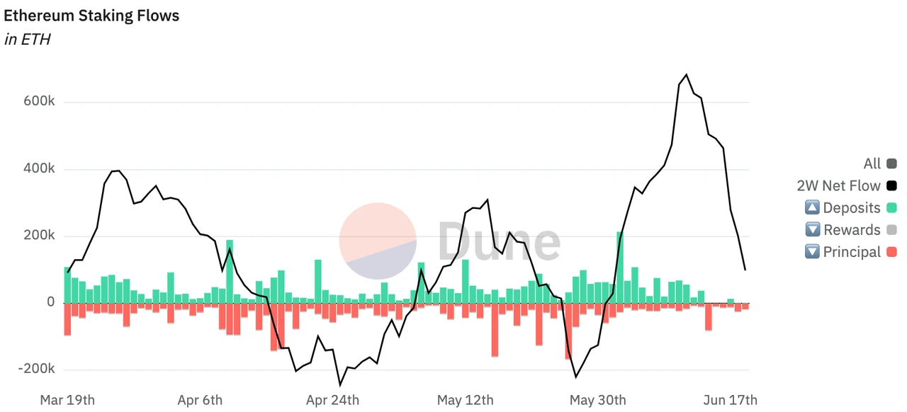 Investment Opportunities in the Context of Market Volatility: Base Ecosystem Liquidity Aggregation Effect｜Frontier Lab Cryptocurrency Market Weekly Report