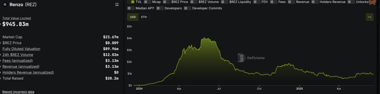 Investment Opportunities in the Context of Market Volatility: Base Ecosystem Liquidity Aggregation Effect｜Frontier Lab Cryptocurrency Market Weekly Report