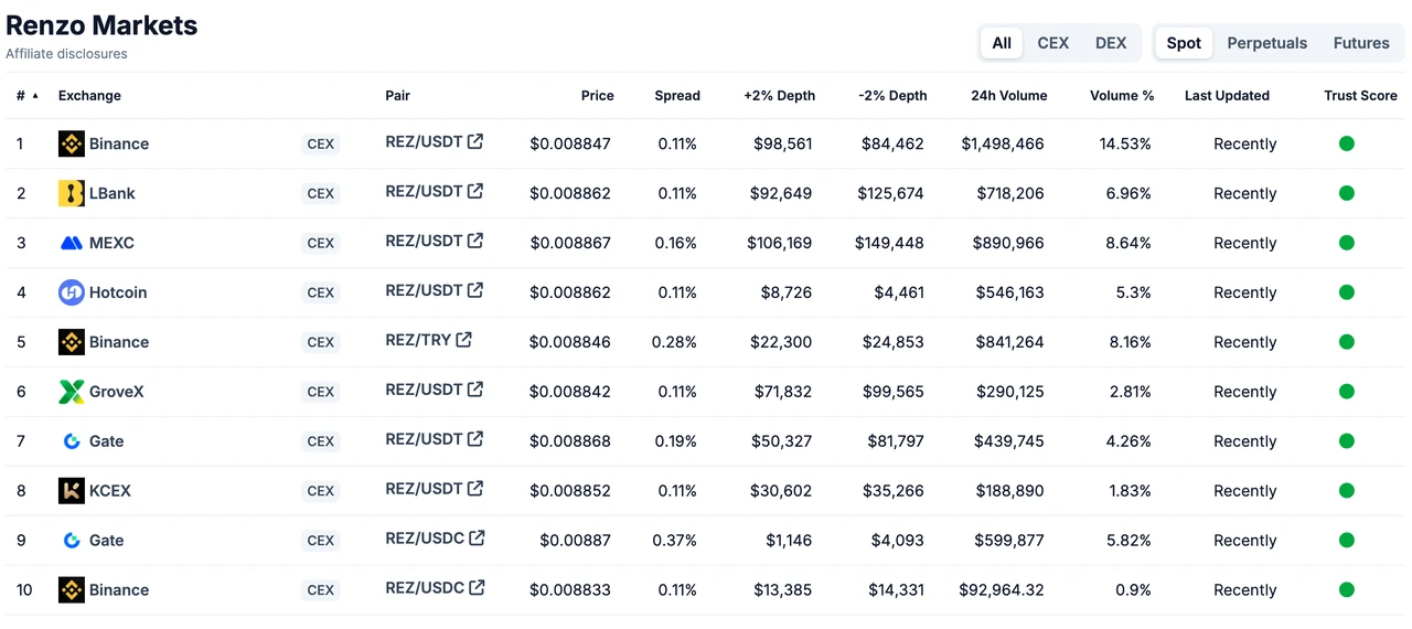 Investment Opportunities in the Context of Market Volatility: Base Ecosystem Liquidity Aggregation Effect｜Frontier Lab Cryptocurrency Market Weekly Report