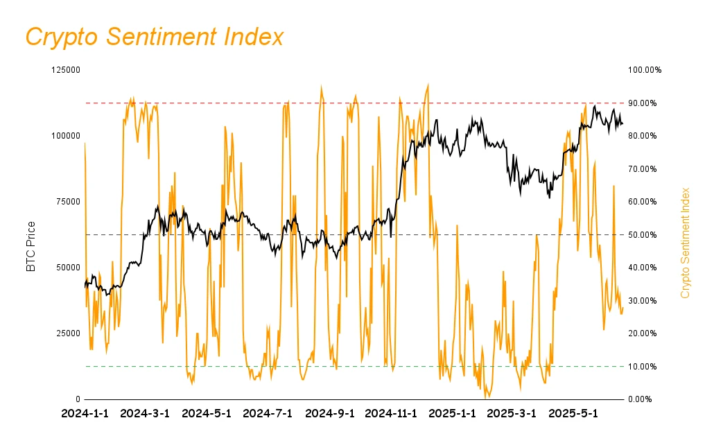 Investment Opportunities in the Context of Market Volatility: Base Ecosystem Liquidity Aggregation Effect｜Frontier Lab Cryptocurrency Market Weekly Report