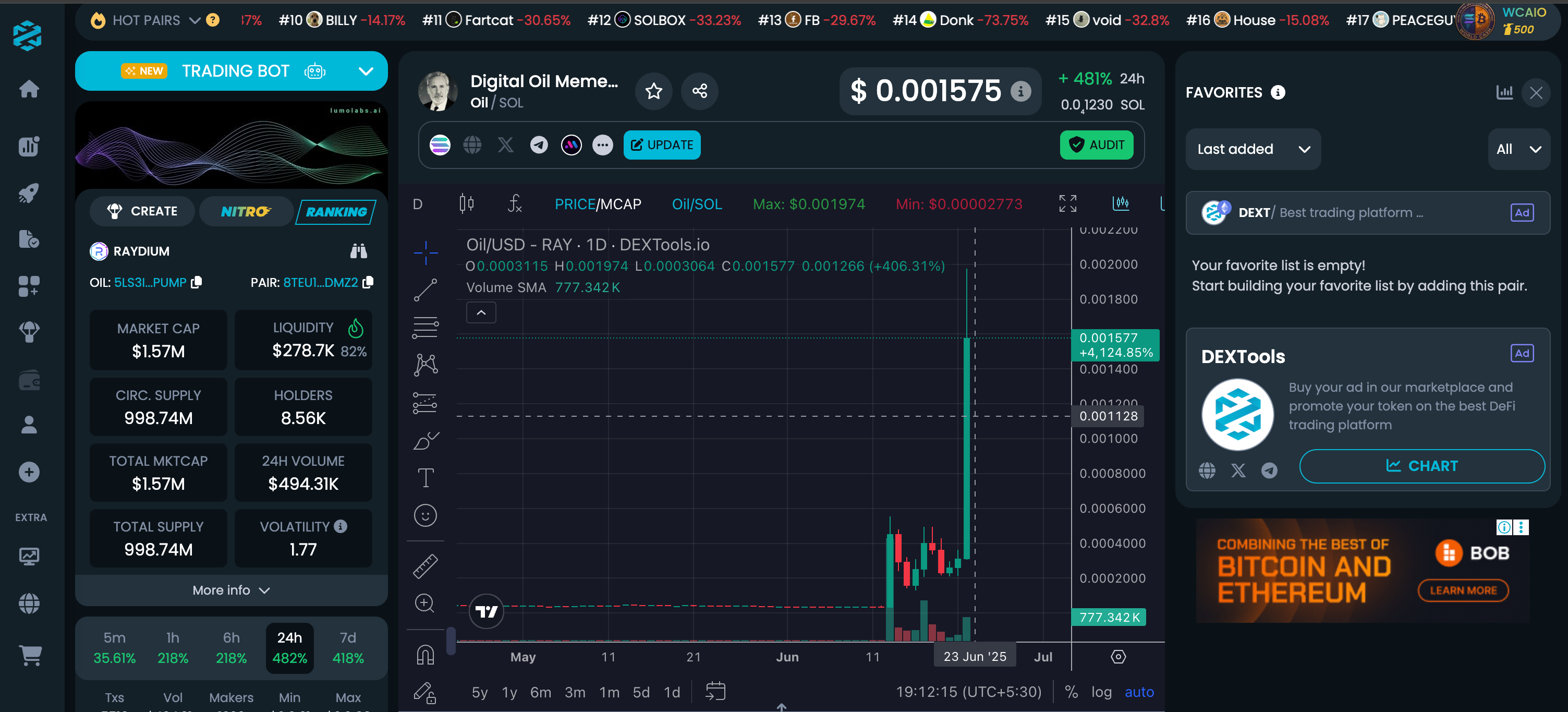 OIL/USD (DEXTools.io)