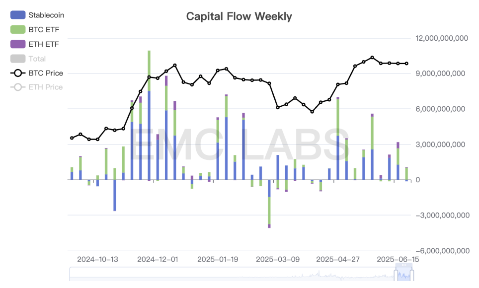 US Intervention in the Israel-Iran Conflict, Geopolitical Tensions Drive BTC Downward Pricing, Focus on $100,000 Support (06.16~06.22)