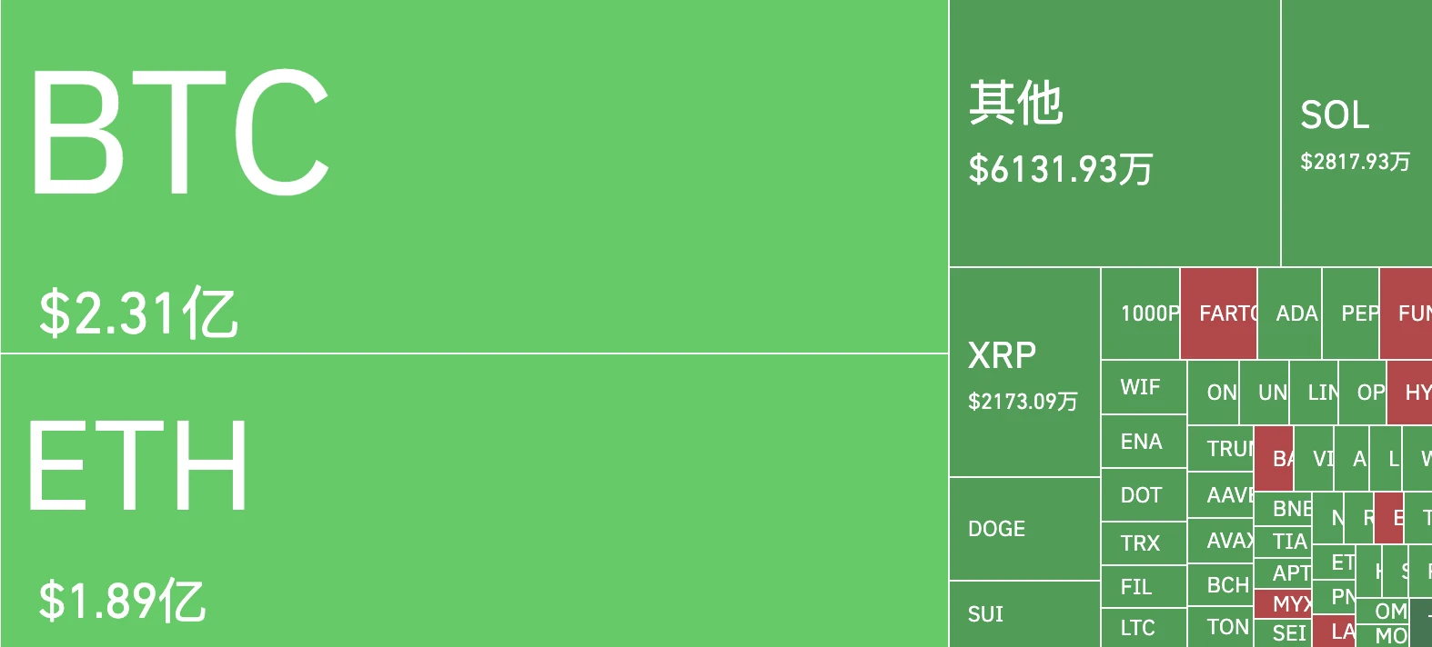 ​特朗普喊话“让伊朗再次伟大”，地缘冲突下BTC能否守住10万大关？