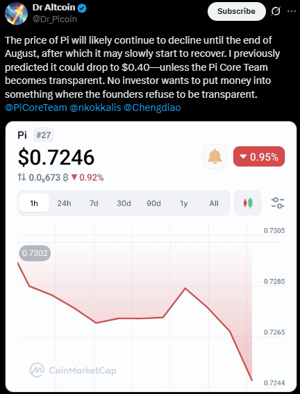 Dr Altcoin的预测