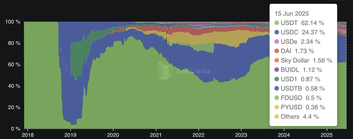 BitMEX Alpha: Circle's stock price is built on quicksand