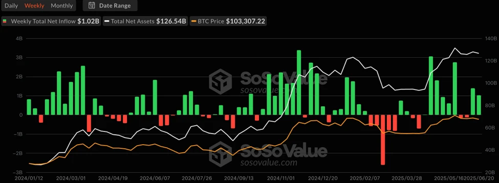 CoinW研究院周报（2025.6.16-2025.6.22）