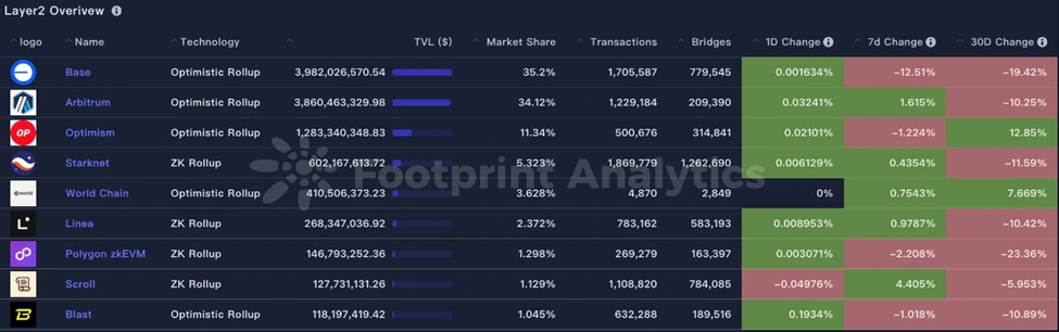 CoinW研究院周报（2025.6.16-2025.6.22）