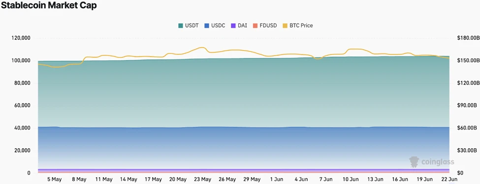 CoinW研究院周报（2025.6.16-2025.6.22）