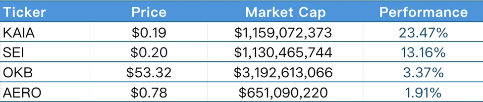 CoinW研究院周报（2025.6.16-2025.6.22）