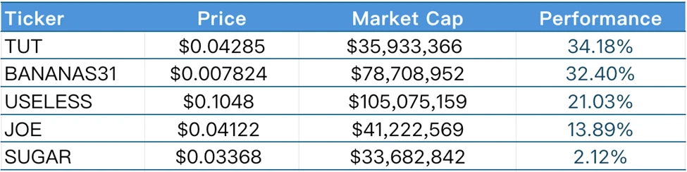 CoinW研究院周报（2025.6.16-2025.6.22）