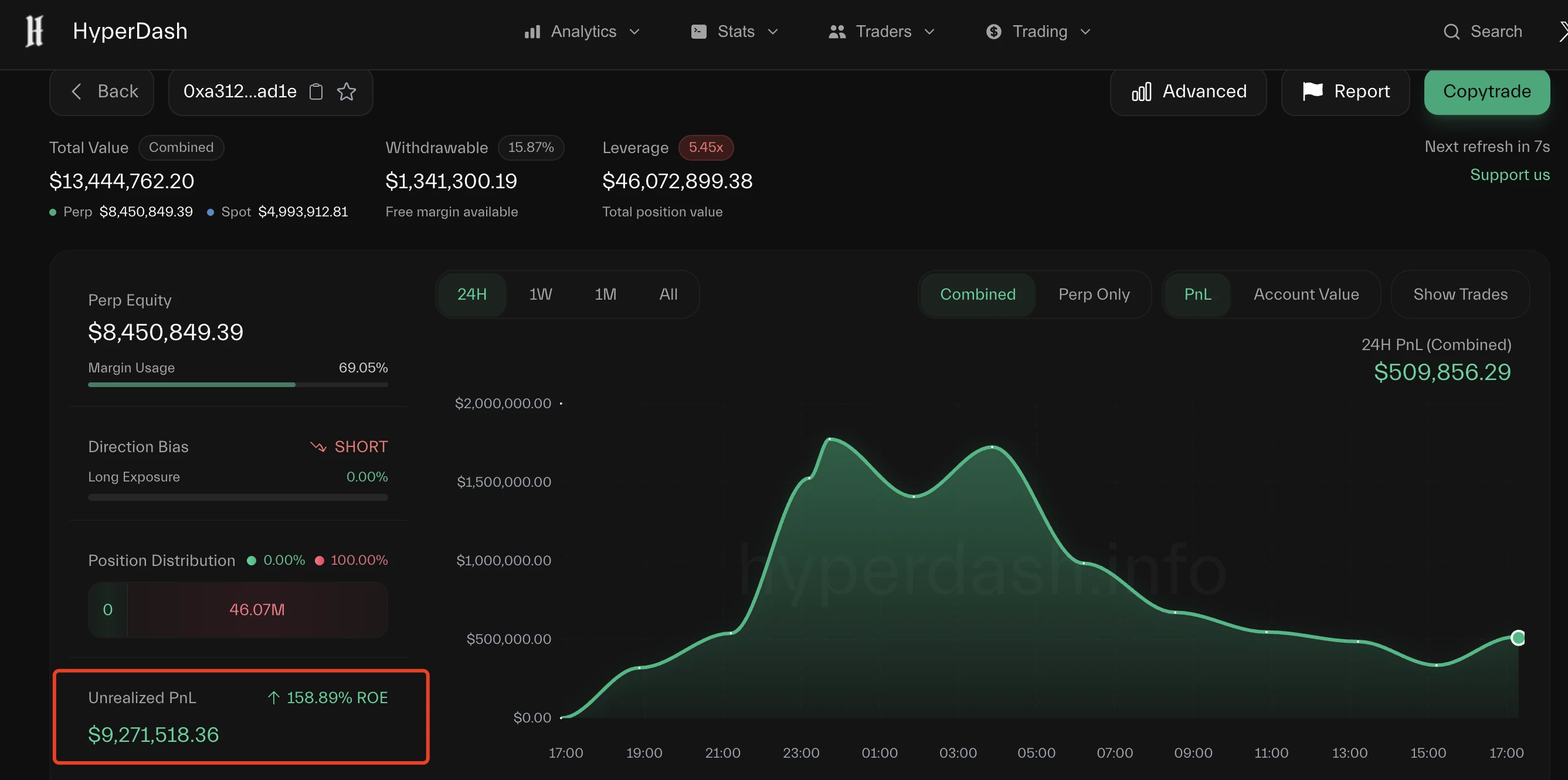 Is the Air Force Bull Market Here? A Showcase of Crypto Investment Operations Amid Geopolitical Conflicts