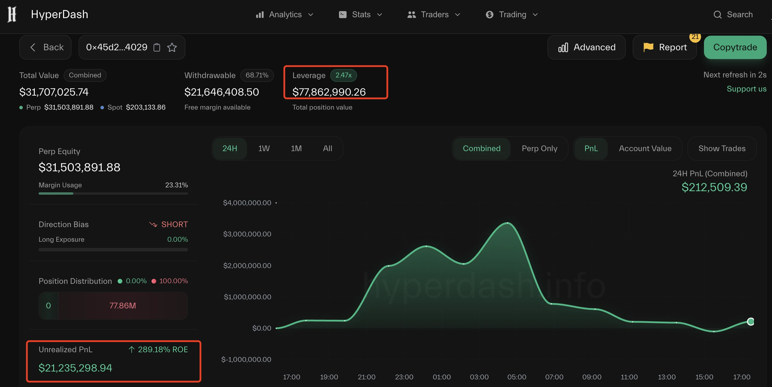Is the Air Force Bull Market Here? A Showcase of Crypto Investment Operations Amid Geopolitical Conflicts