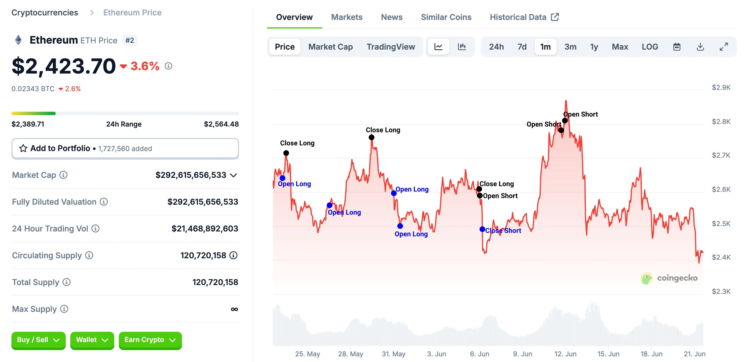 Is the Air Force Bull Market Here? A Showcase of Crypto Investment Operations Amid Geopolitical Conflicts
