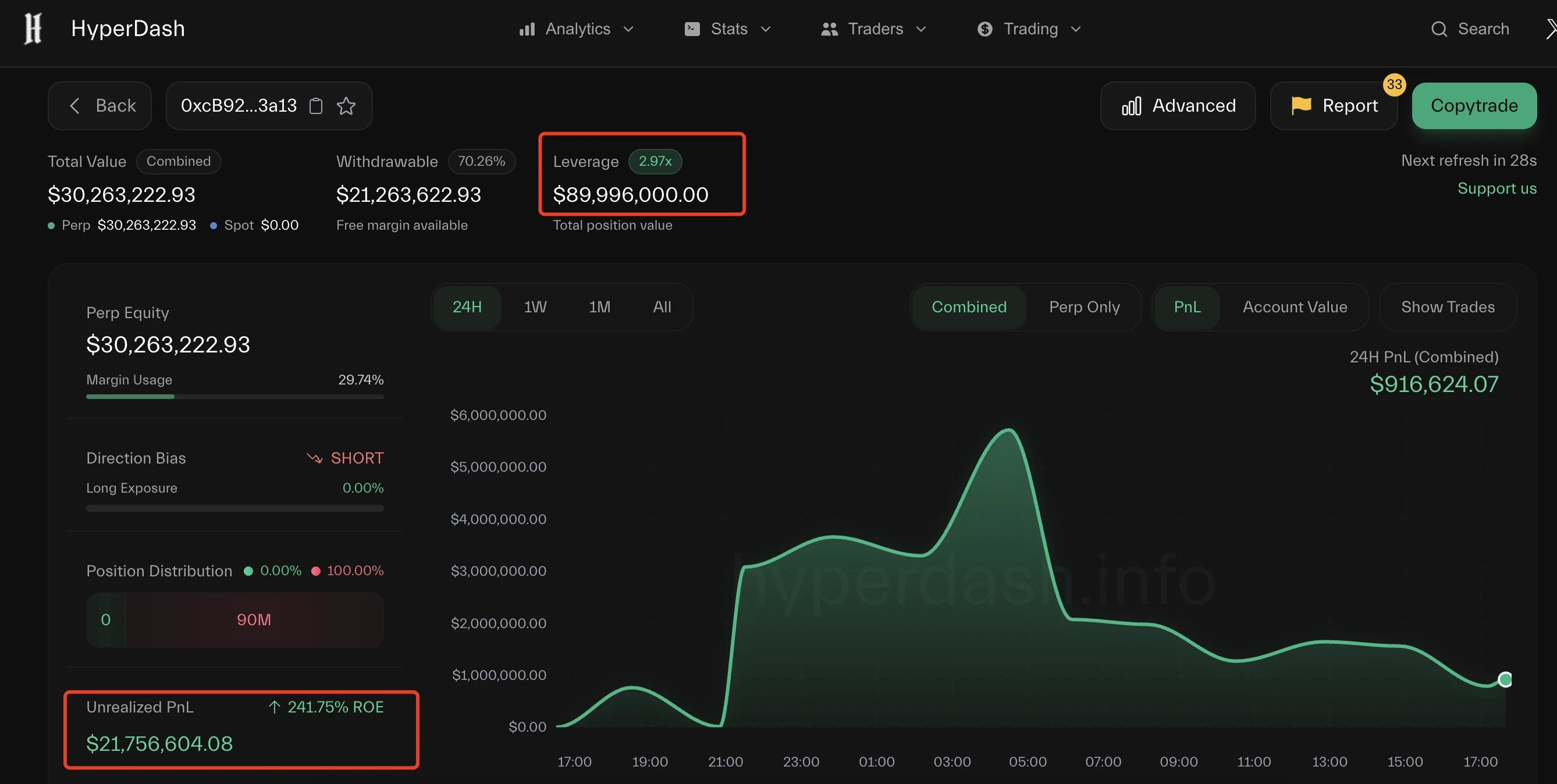 Is the Air Force Bull Market Here? A Showcase of Crypto Investment Operations Amid Geopolitical Conflicts