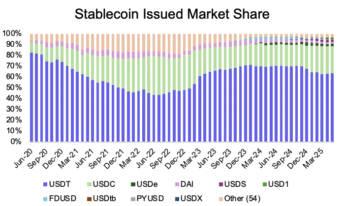 Circle暴涨7倍不敢追，能做多Coinbase吗？