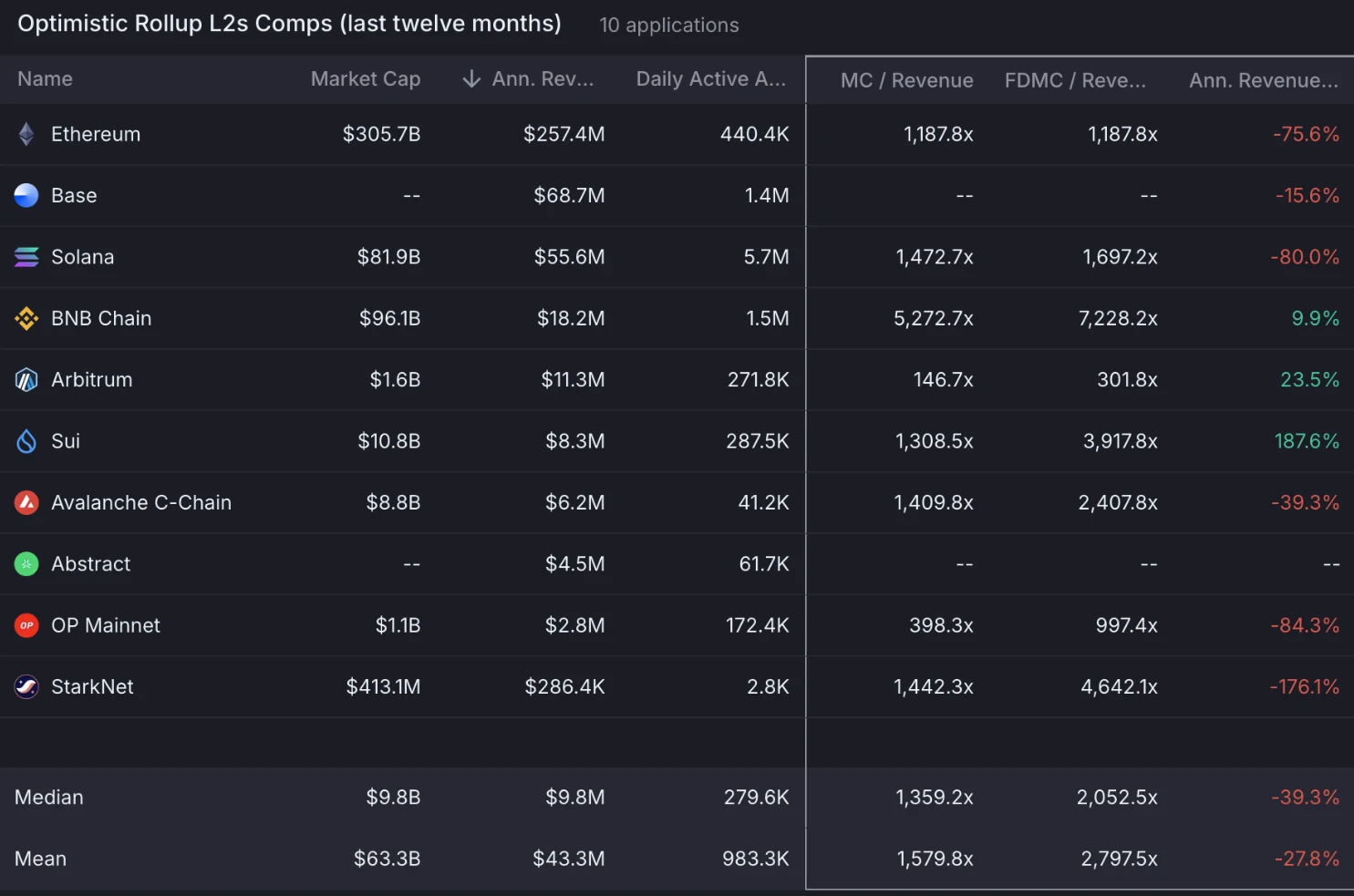 Circle暴涨7倍不敢追，能做多Coinbase吗？