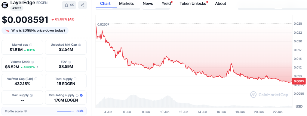 LayerEdge price 