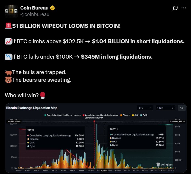 Bitcoin Liquidation