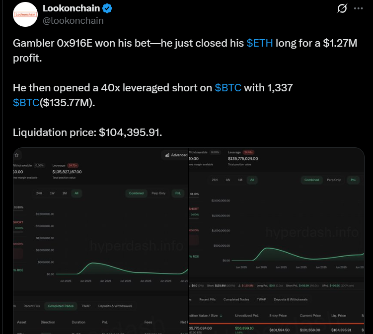 ETH Whale Activity
