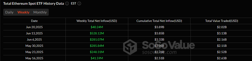 ETF周回顾：比特币ETF本周录得10.2亿美元净流入