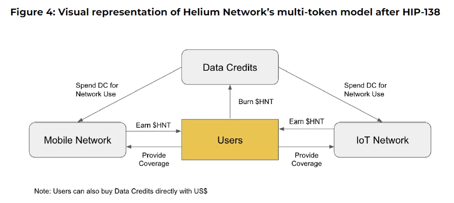 Governance Failure, Airdrop Chaos, Value Mismatch: What Kind of Tokens Does the Crypto Industry Need?