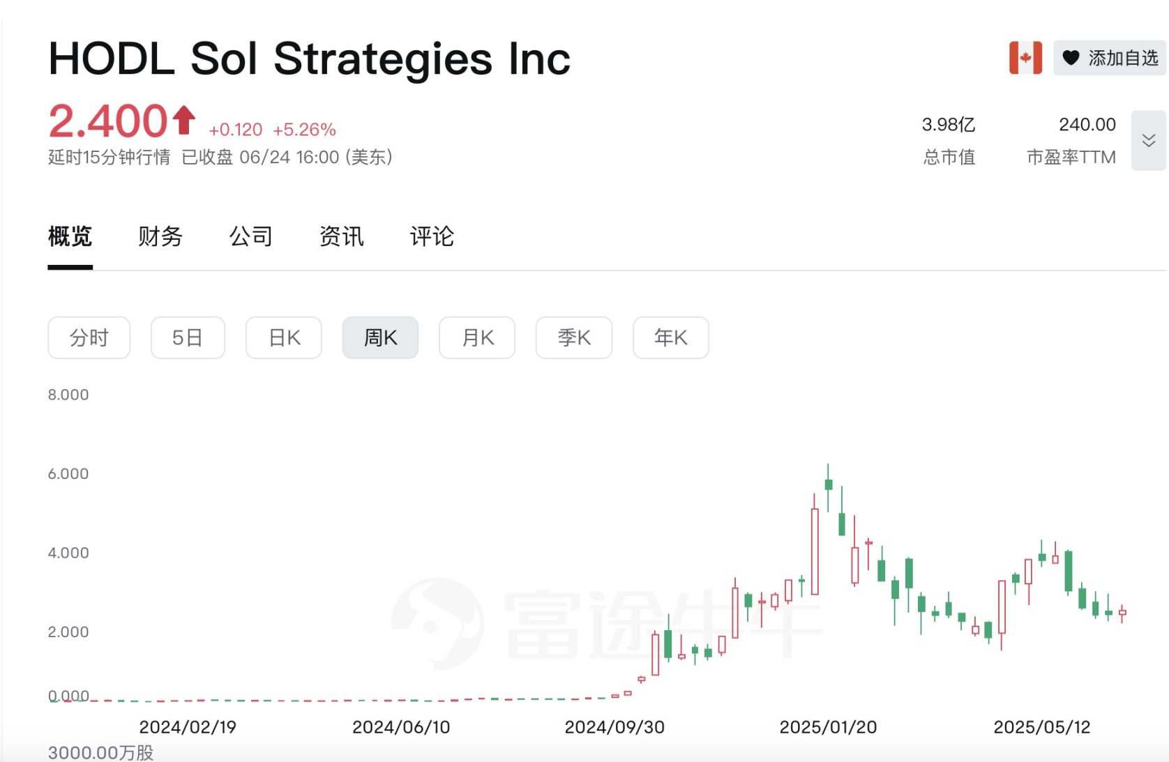 Upexi stock price plummets 60% in a single day, listing and hoarding coins has become a new trend of cutting韭菜