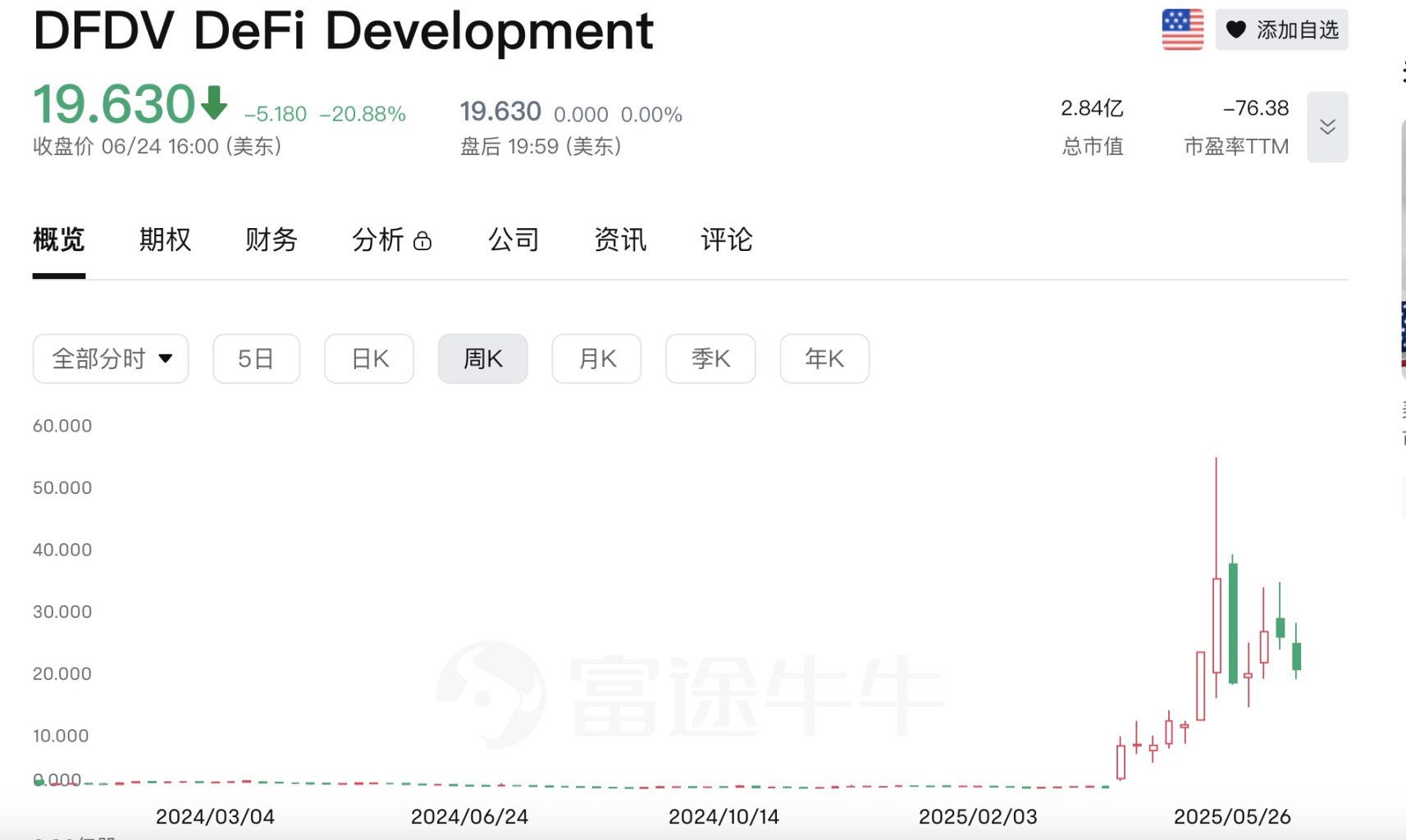 Upexi stock price plummets 60% in a single day, listing and hoarding coins has become a new trend of cutting韭菜