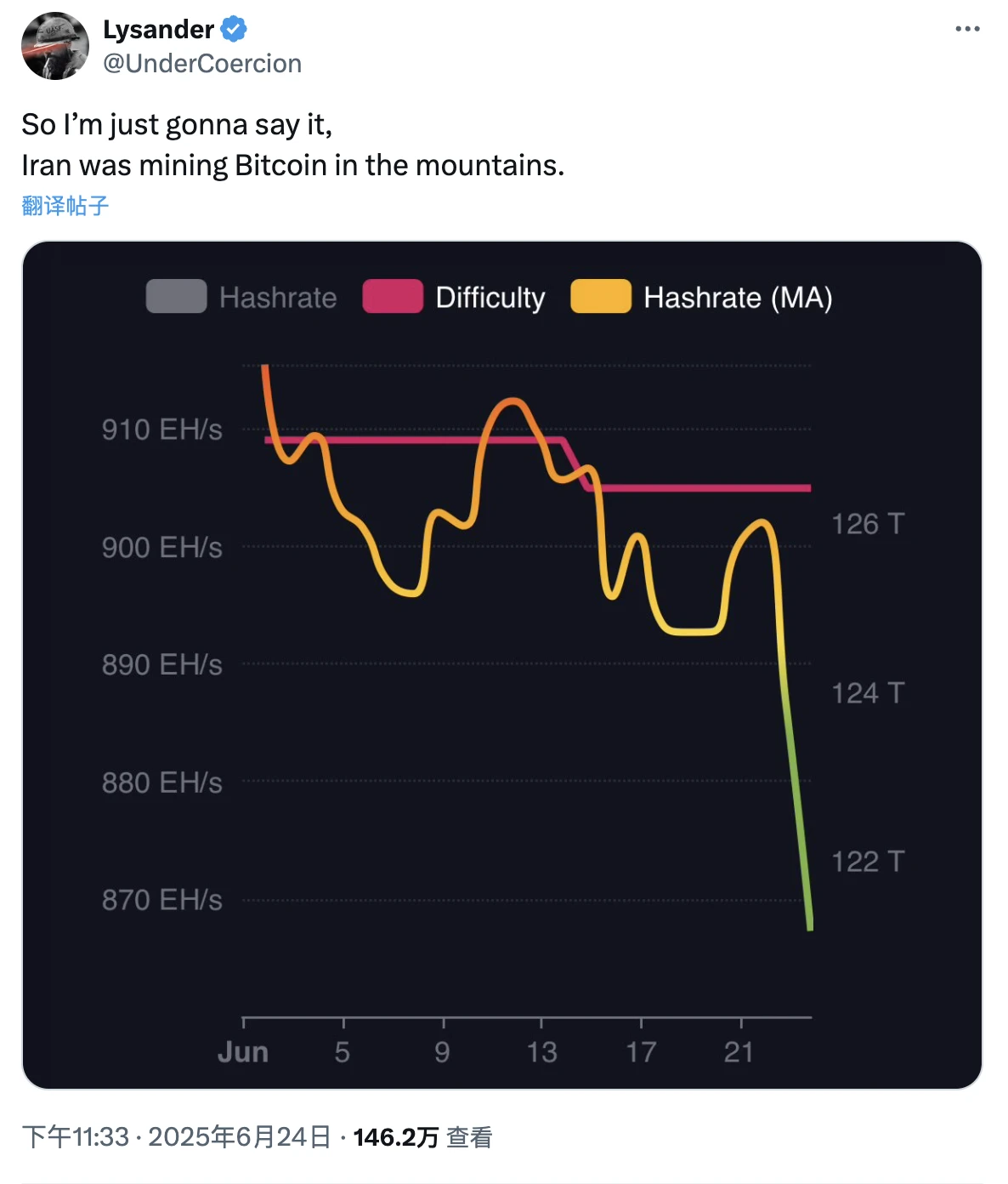 A Brief History of Mining in Iran: We Sit in the Dark, Just to Keep the Bitcoin Miners Running
