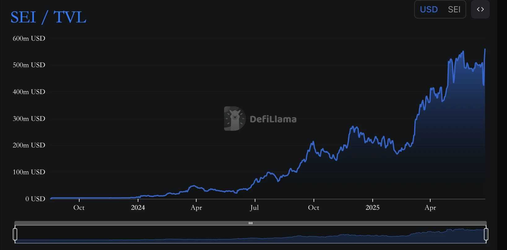 SEI为何一周暴涨107%？
