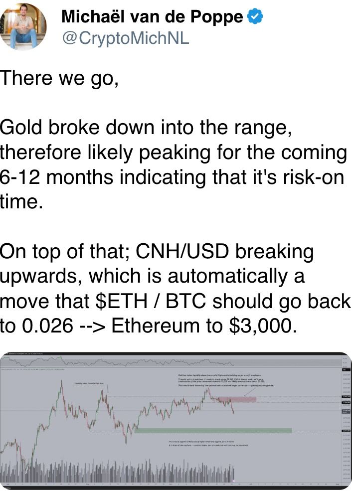 黄金突破区间，因此可能在未来6-12个月内达到峰值，表明现在是风险投资的时机。