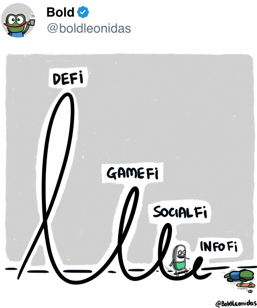 InfoFi