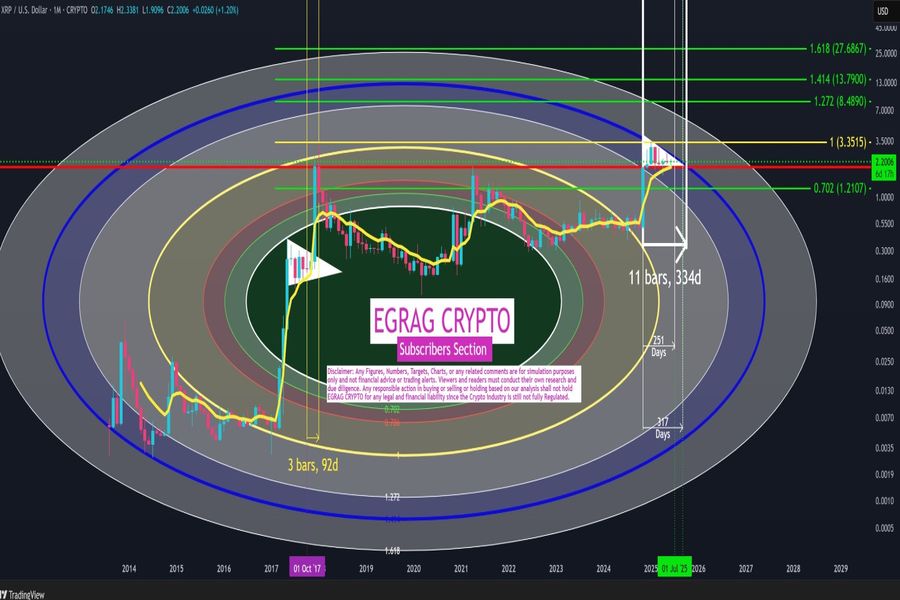 XRP三角形模式