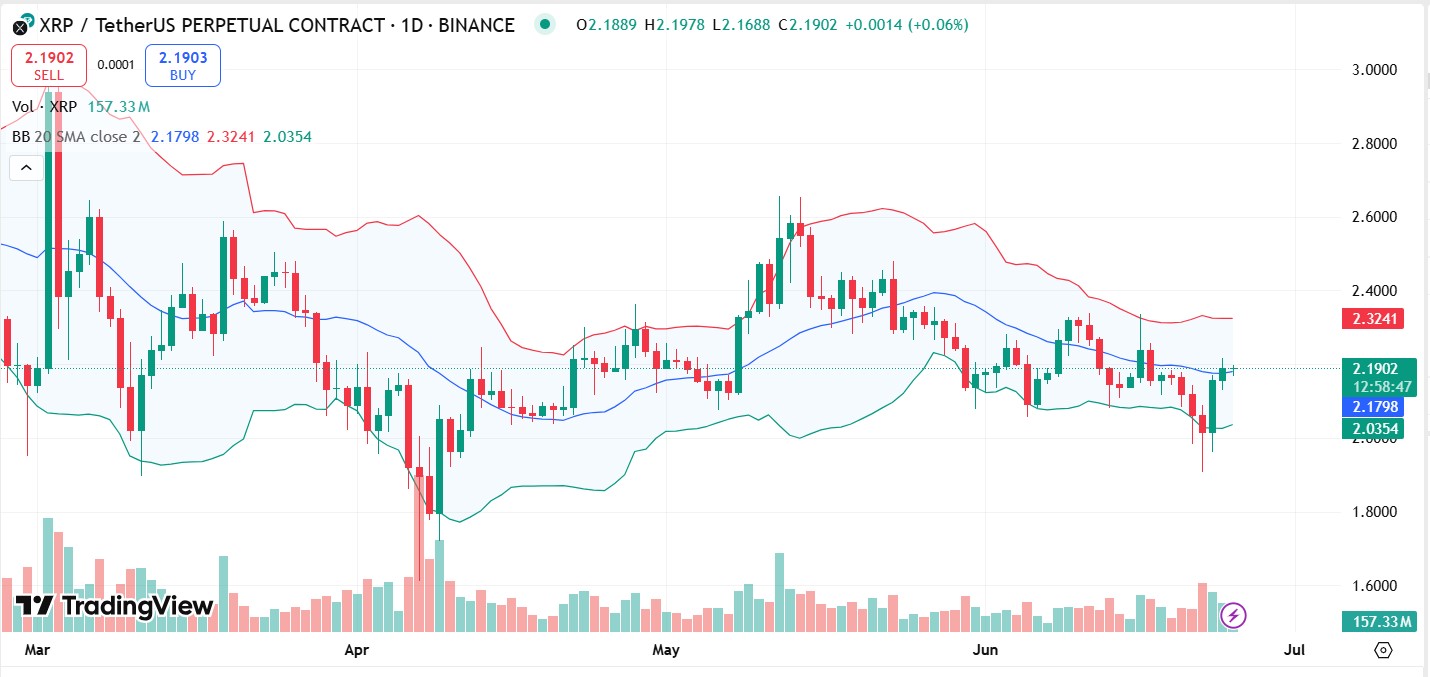 今天XRP价格飙升