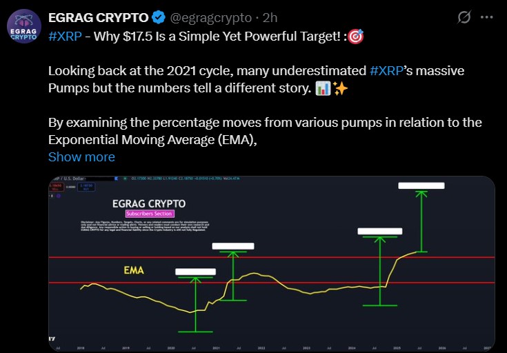 XRP价格预测17.5