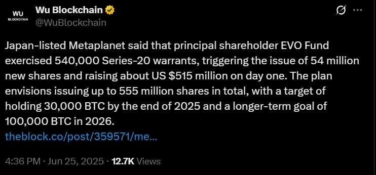 Metaplanet Bitcoin Investment