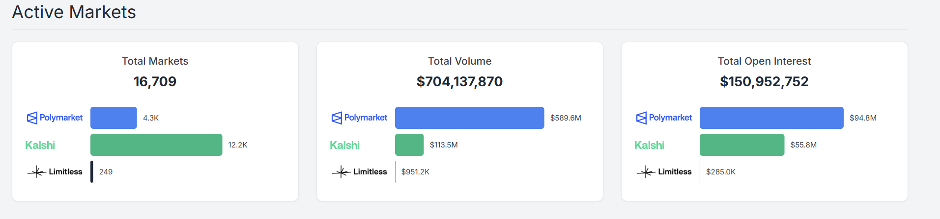 (Polymarket Analytics) (Polymarket Analytics)