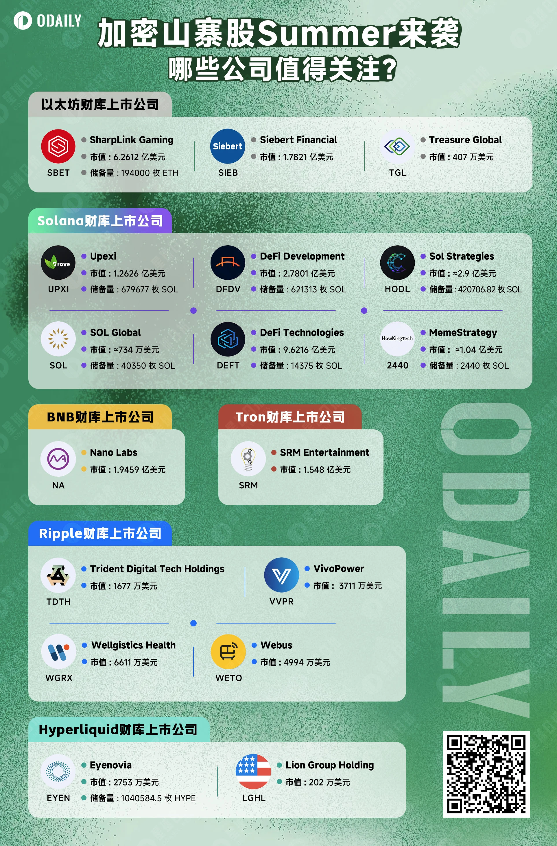 美股加密狂热升级，“山寨Summer”行情爆发在即