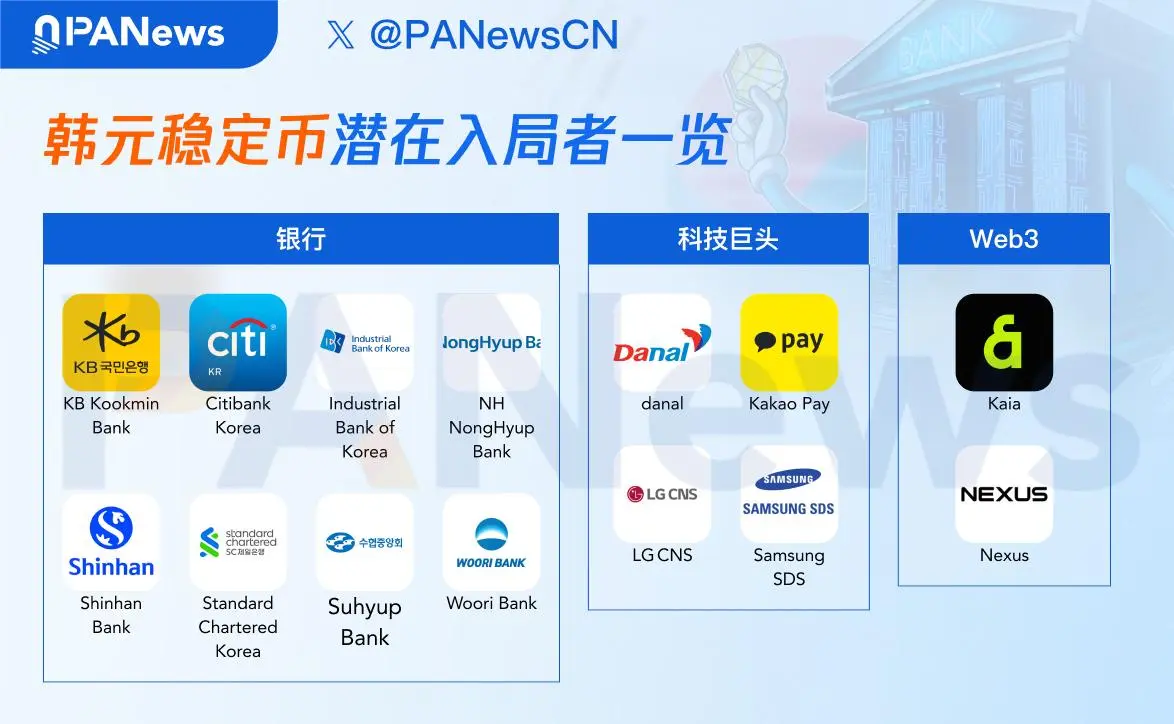 韩元稳定币竞赛全面打响：银行联盟、科技巨头、Web3企业齐入场，谁能率先领跑？