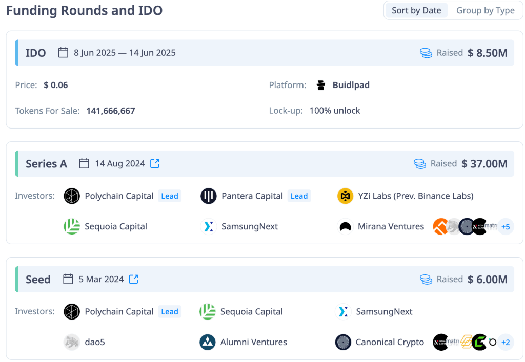 Explore Sahara AI: Comprehensive Guide to SAHARA Tokens