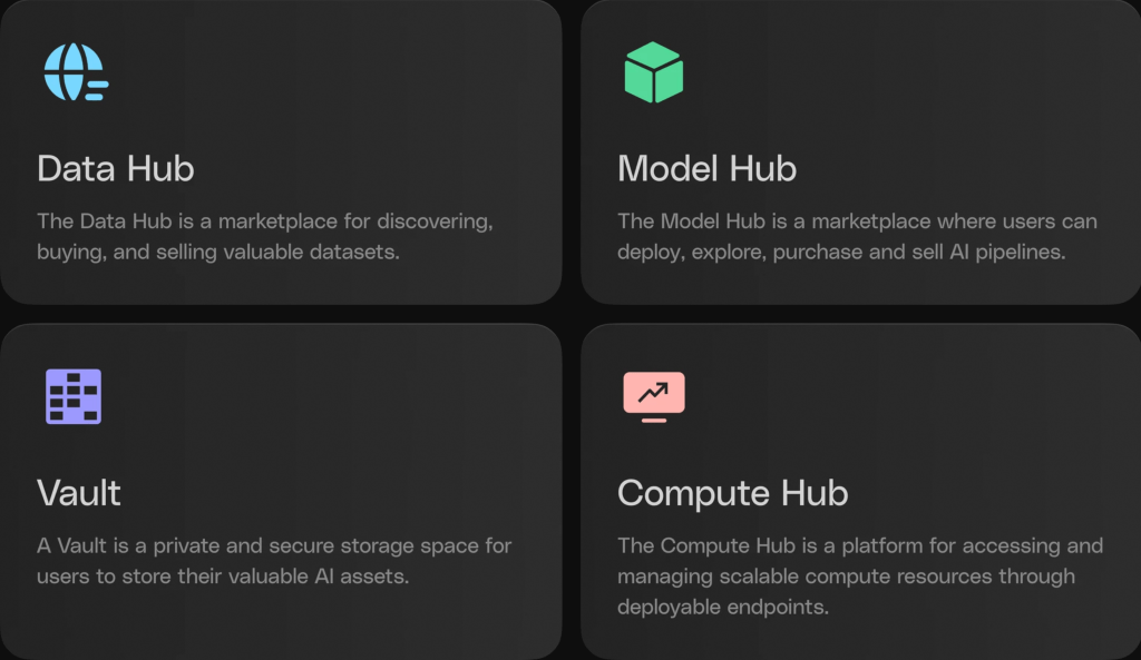 Explore Sahara AI: Comprehensive Guide to SAHARA Tokens