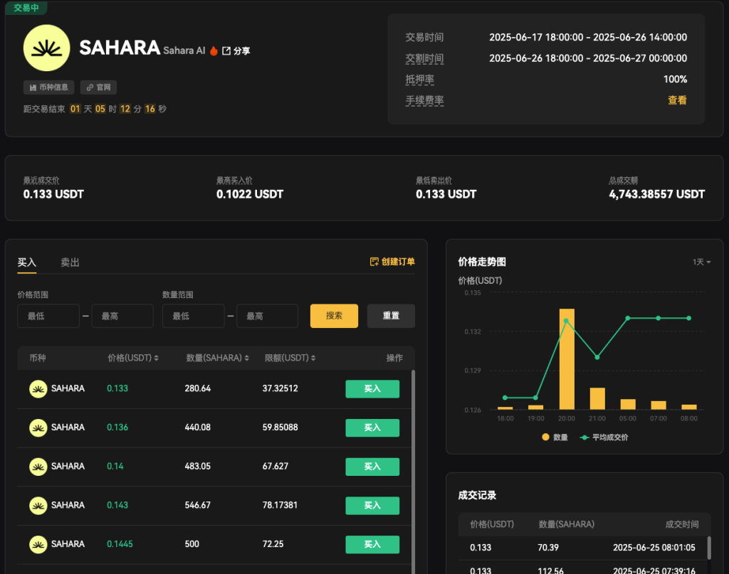 Explore Sahara AI: Comprehensive Guide to SAHARA Tokens