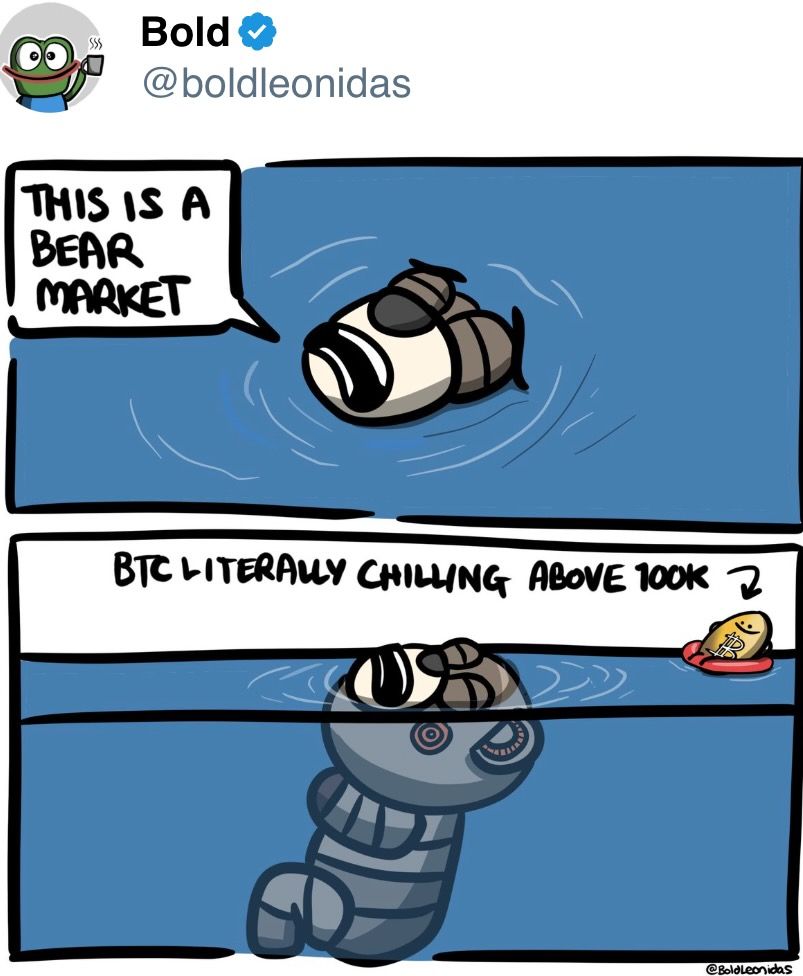 Bear market Bear market
