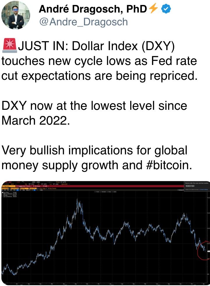 DXY now at the lowest level since March 2022. DXY now at the lowest level since March 2022.