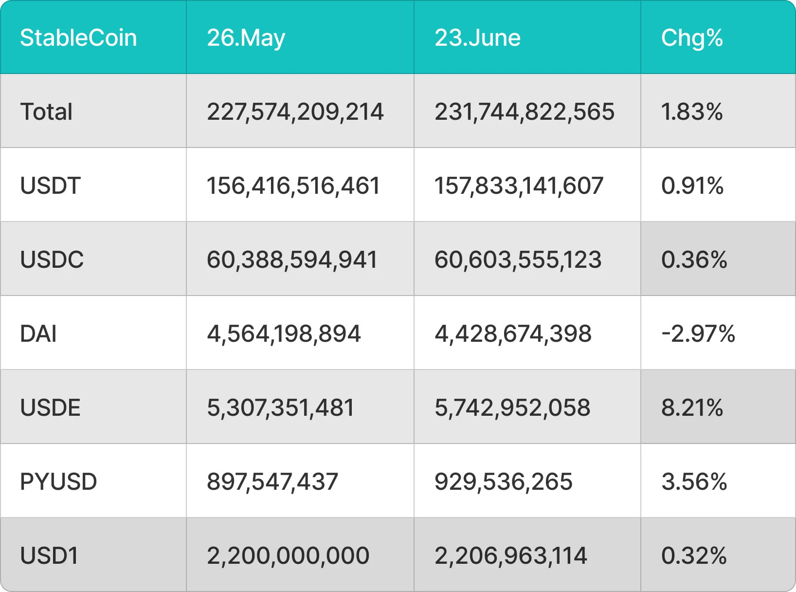 BitMart Insights | 6月市场全回顾