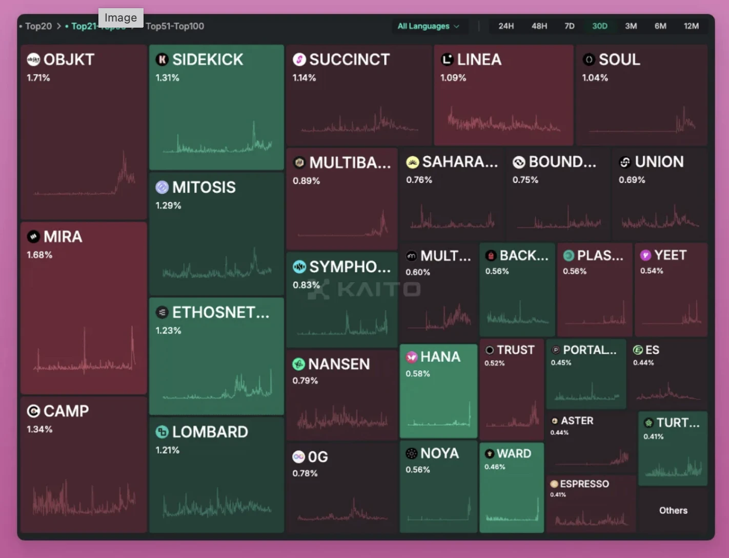 How do on-chain detectives seize opportunities? 7 tools to reveal the "treasure map" of unlaunched token Alpha protocols