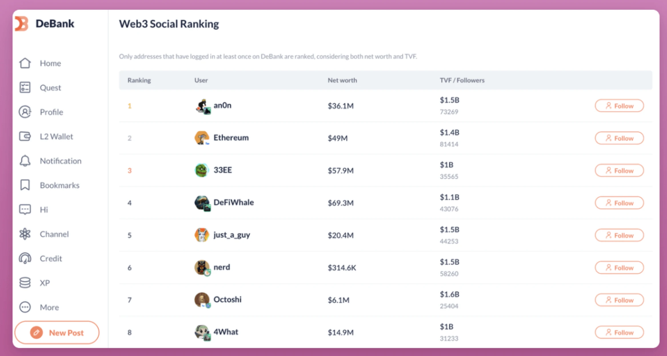 How do on-chain detectives seize opportunities? 7 tools to reveal the "treasure map" of unlaunched token Alpha protocols