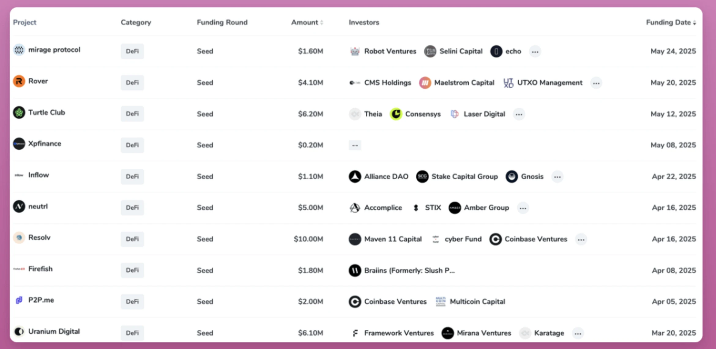 How do on-chain detectives seize opportunities? 7 tools to reveal the "treasure map" of unlaunched token Alpha protocols