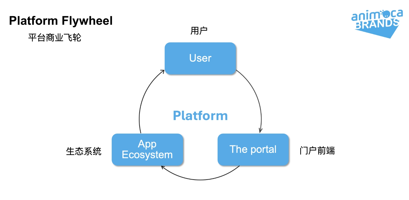 Abstract Chain全景解析：如何将公链生态推向主流用户？