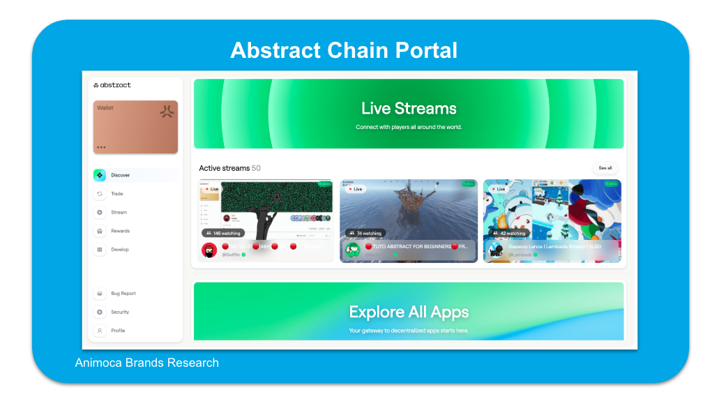 Abstract Chain全景解析：如何将公链生态推向主流用户？