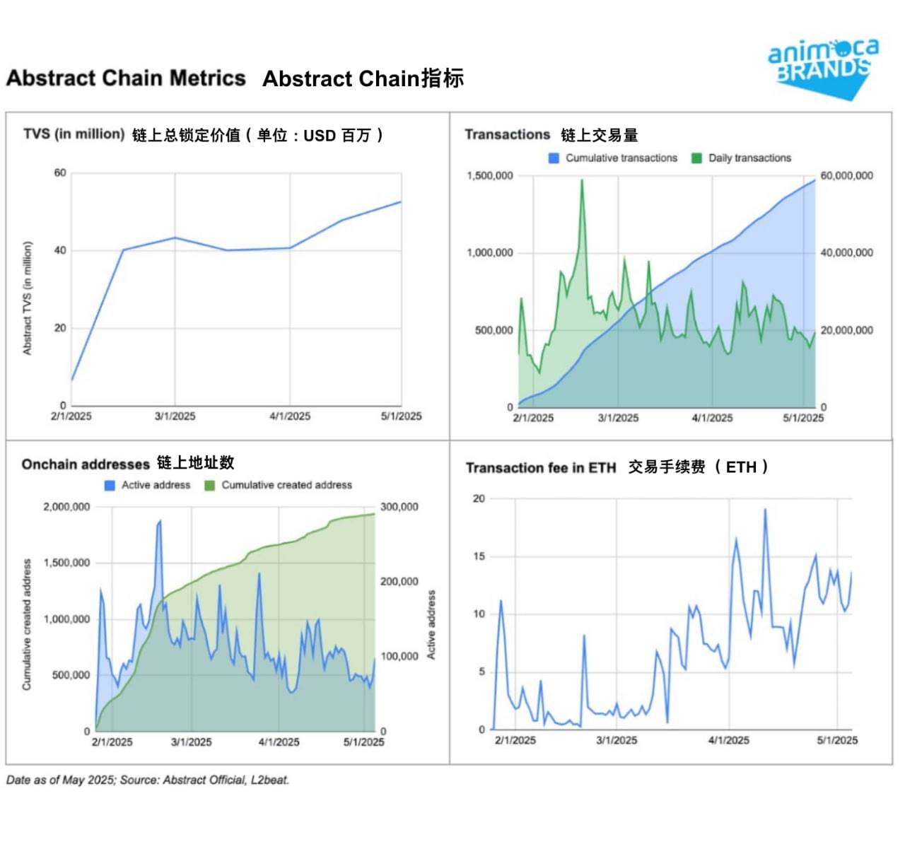 Abstract Chain全景解析：如何将公链生态推向主流用户？